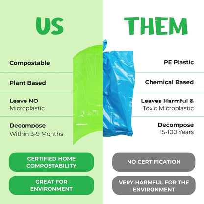 Compostable Dog Poop Bags | 120 Pack | Leakproof, 15 Bags/Roll, 8 Rolls